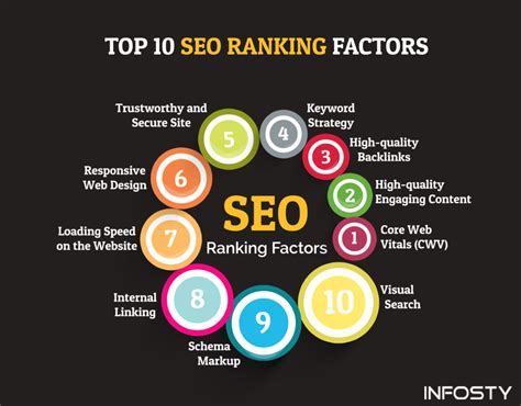 top 10 seo factors.